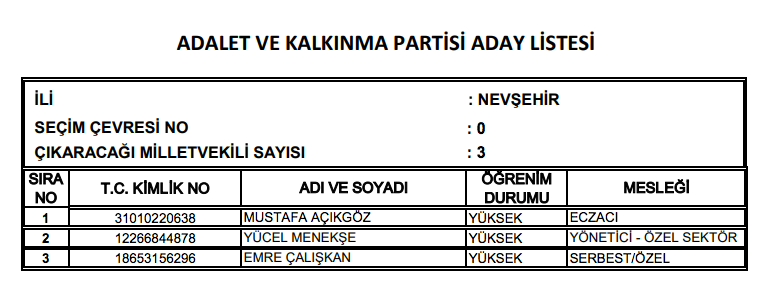 AK Parti milletvekili tam listesi işte il il adaylar