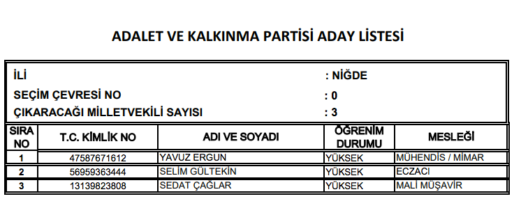 AK Parti milletvekili tam listesi işte il il adaylar