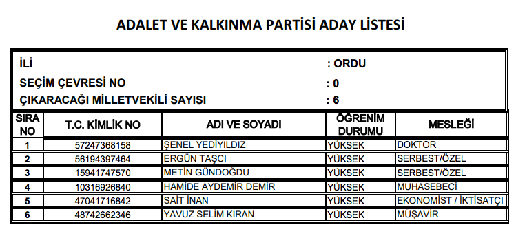 AK Parti milletvekili tam listesi işte il il adaylar