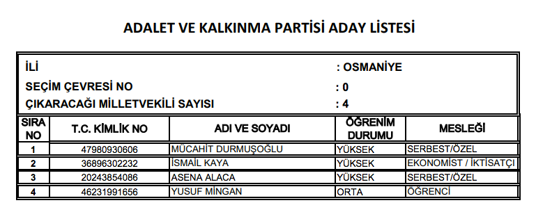 AK Parti milletvekili tam listesi işte il il adaylar