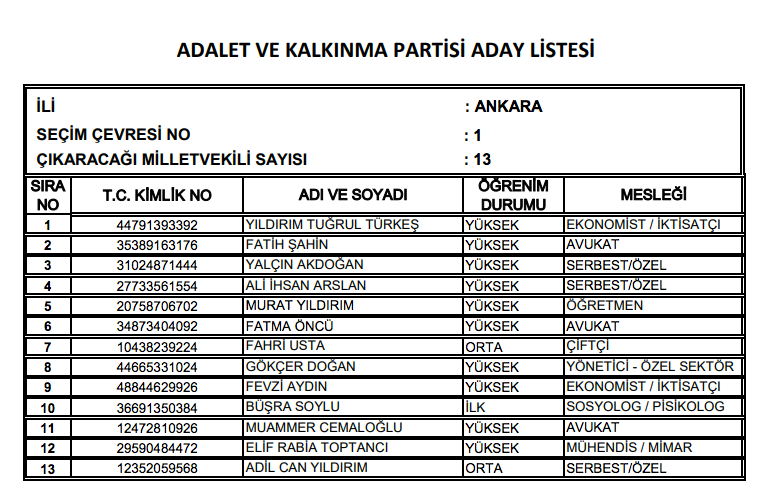 AK Parti milletvekili tam listesi işte il il adaylar