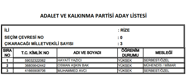 AK Parti milletvekili tam listesi işte il il adaylar