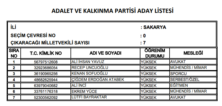 AK Parti milletvekili tam listesi işte il il adaylar