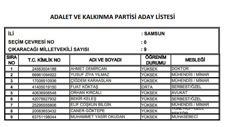 AK Parti milletvekili tam listesi işte il il adaylar