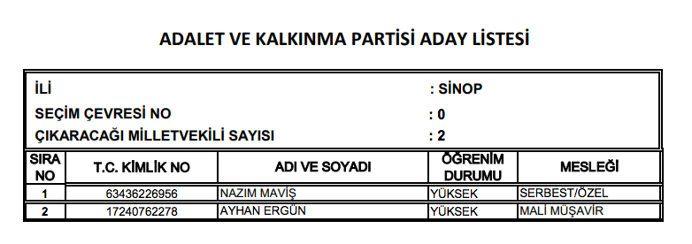 AK Parti milletvekili tam listesi işte il il adaylar