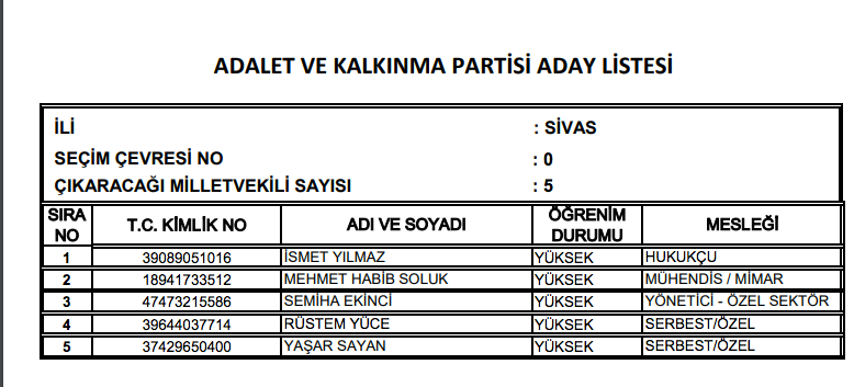 AK Parti milletvekili tam listesi işte il il adaylar