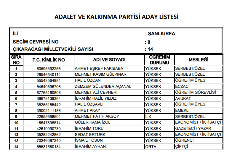 AK Parti milletvekili tam listesi işte il il adaylar