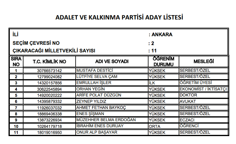 AK Parti milletvekili tam listesi işte il il adaylar