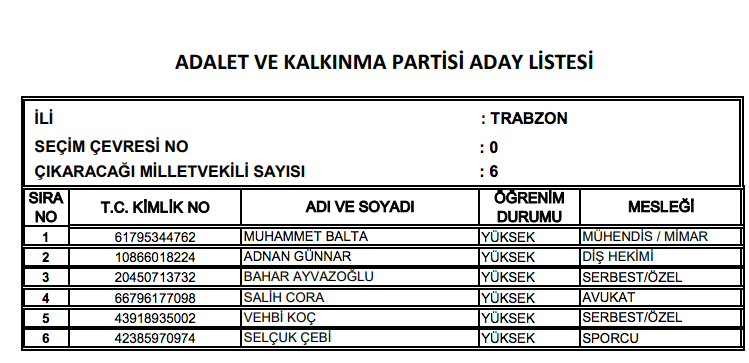 AK Parti milletvekili tam listesi işte il il adaylar