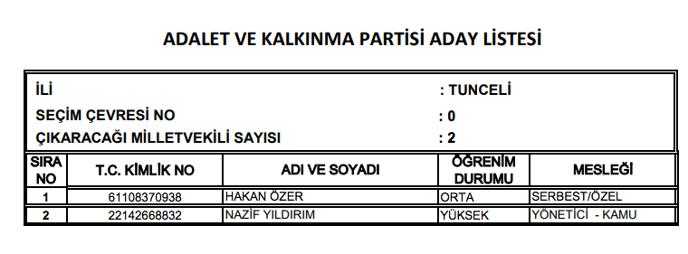 AK Parti milletvekili tam listesi işte il il adaylar