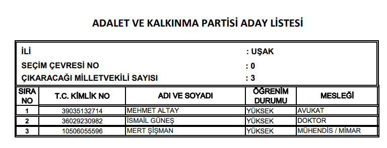 AK Parti milletvekili tam listesi işte il il adaylar