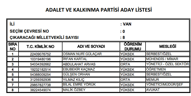 AK Parti milletvekili tam listesi işte il il adaylar