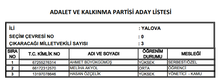 AK Parti milletvekili tam listesi işte il il adaylar