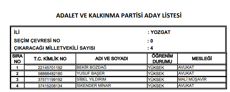 AK Parti milletvekili tam listesi işte il il adaylar