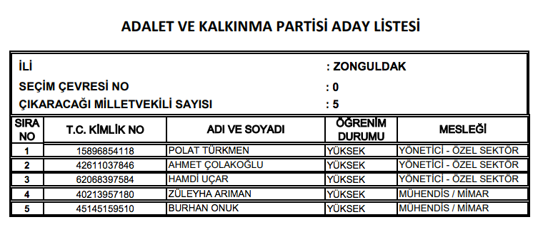 AK Parti milletvekili tam listesi işte il il adaylar