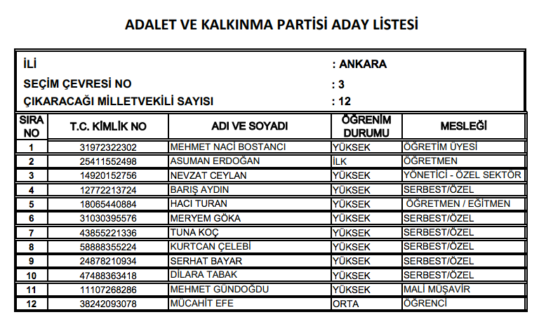 AK Parti milletvekili tam listesi işte il il adaylar