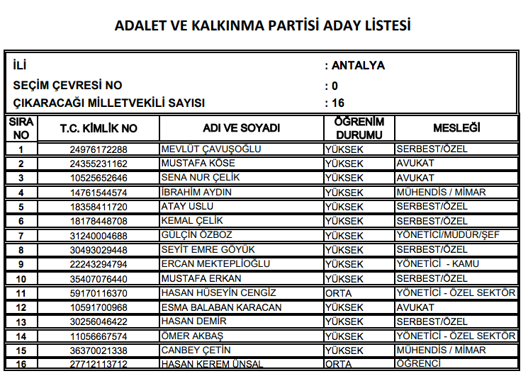 AK Parti milletvekili tam listesi işte il il adaylar