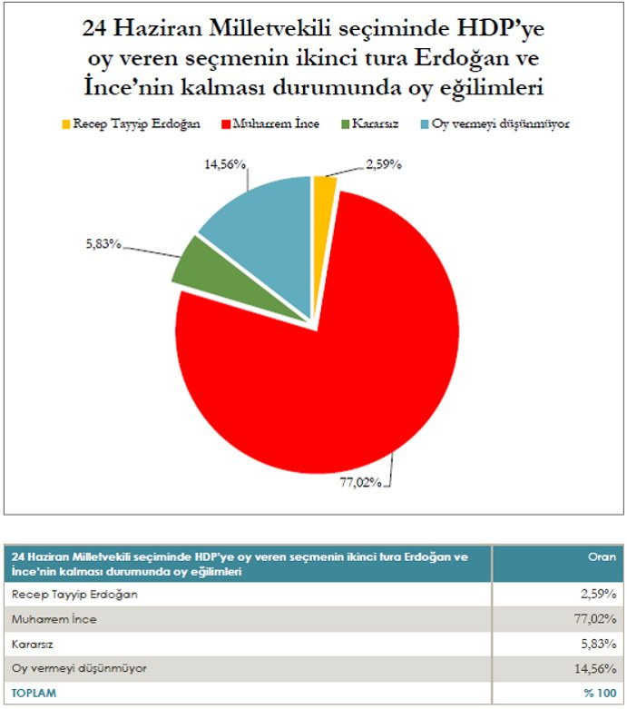 Son anket sonuçları Mediar'dan! Meral Akşener'i şok etti