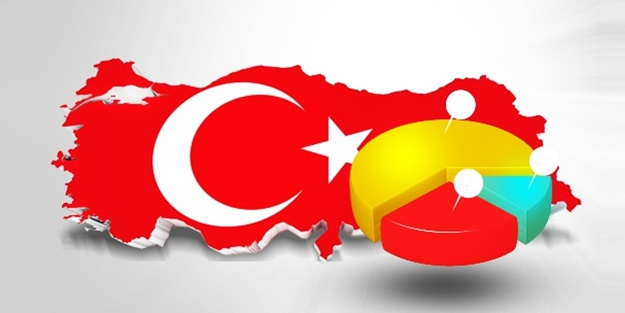 Son anket Amerikalılardan bu sonuçlar bomba
