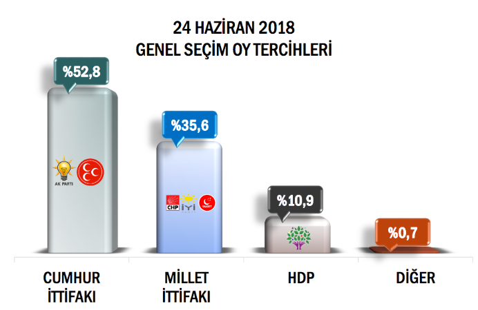 Bu seçim anketi sonuçları bomba! AK Parti meclis çoğunluğunu... 