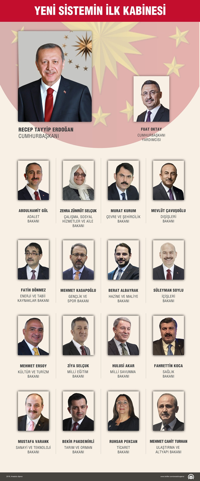 Cumhurbaşkanı Yardımcısı ve yeni bakanlar kimler oldu? İşte o liste