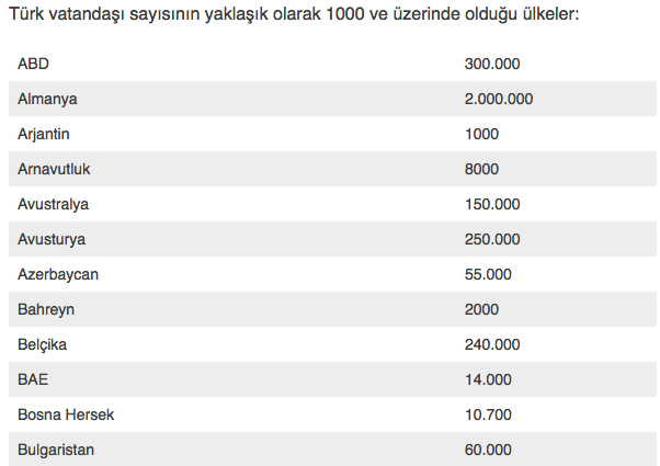 Yurt dışında yaşayan Türk sayısı ülke ülke açıklandı toplasan ülke olur