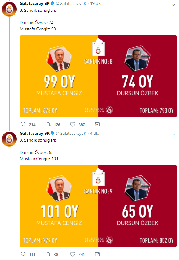 Galatasaray Twitter