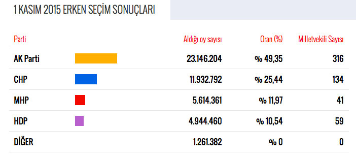 Chp Secim Sonuclari Il Il Milletvekili Sayisi Internet Haber