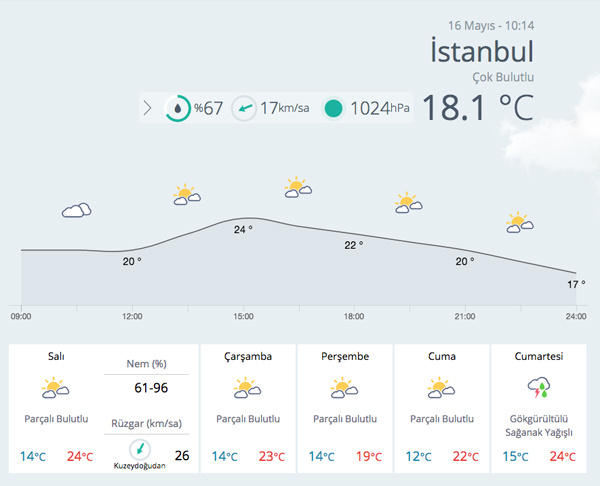 19 Mayis Hava Durumu Istanbul Icin Son Dakika Uyarisi Internet Haber