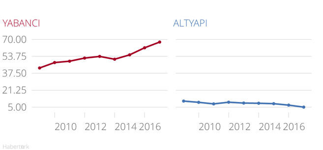 Yabancı sınırı ve altyapı ilişkisi