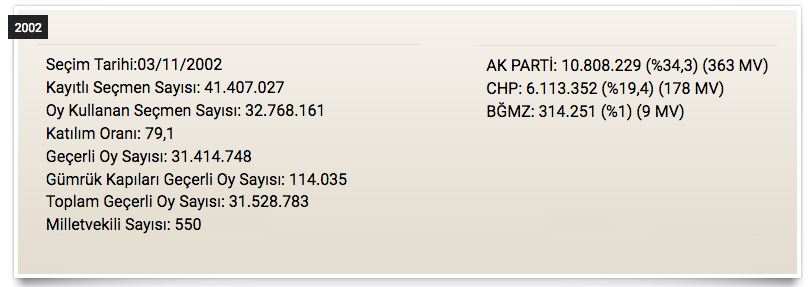 2002 Turkiye Genel Secimleri Vikipedi