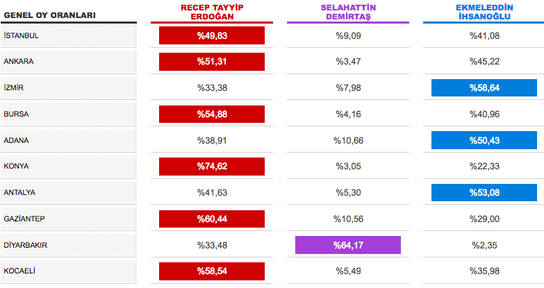 canakkale cumhurbaskanligi secim sonucu 2018 canakkale sonuclari internet haber