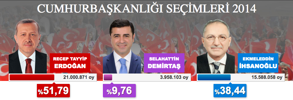 canakkale cumhurbaskanligi secim sonucu 2018 canakkale sonuclari internet haber