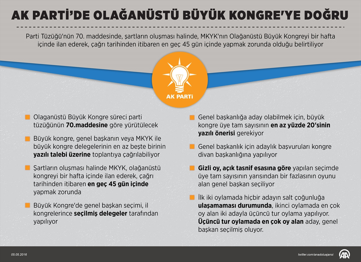 AK Parti'de Genel Başkanlar Şartları Ne?