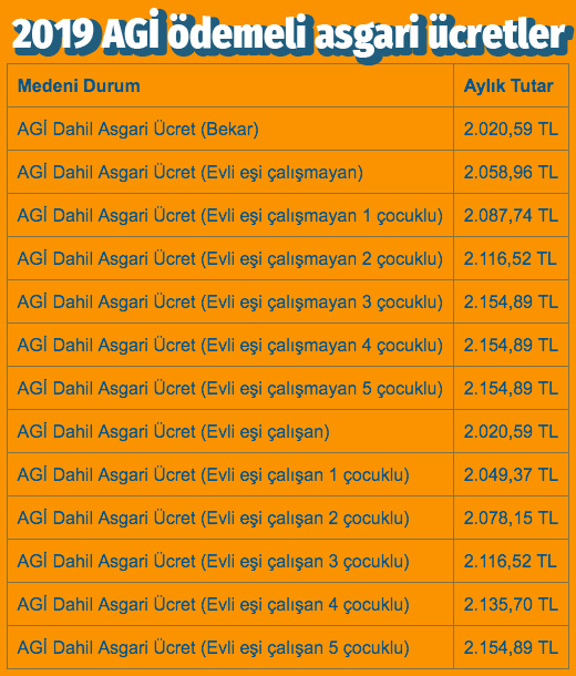 2019 Agi Tablosu Esi Calisan 2 Cocuklu Calisan Ne Kadar Agi Alacak Internet Haber