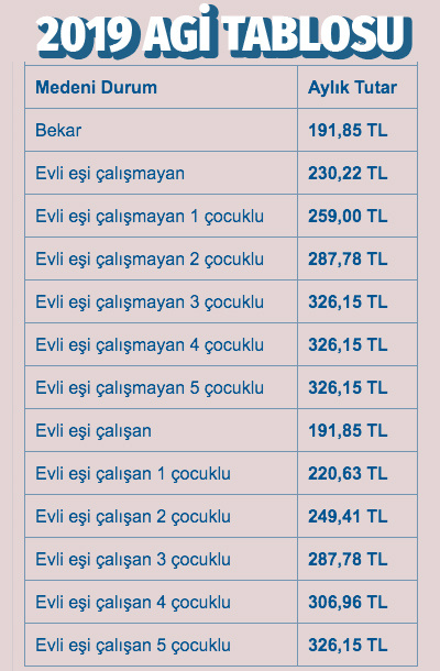 2020 Yili Asgari Gecim Indirimi Tutarlari