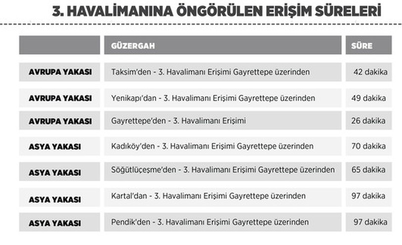 3. Havalimanı İçin 1 Milyar Euro'luk Metro!