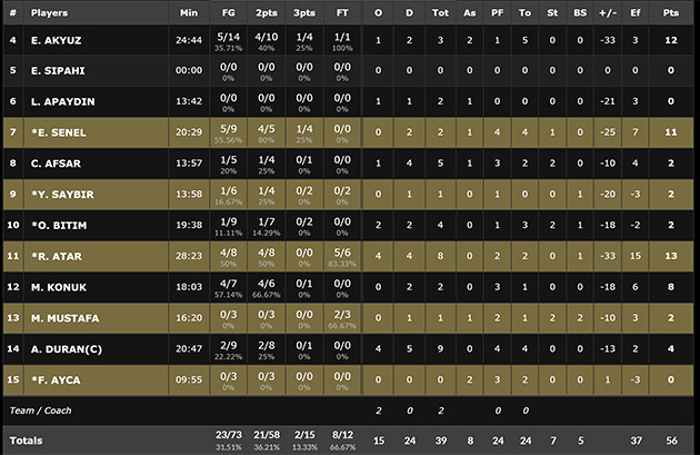 Erkekler 17 Yaş Altı Dünya Basketbol Şampiyonası