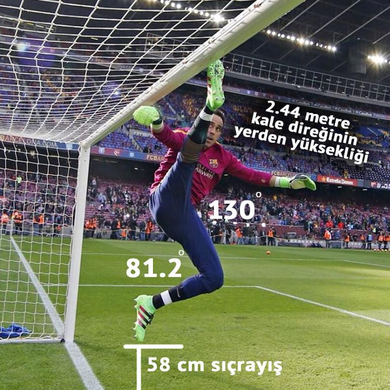 Bravo’dan akıl almaz tekme!