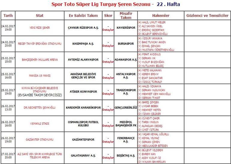 Galatasaray - Beşiktaş derbisinin hakemi belli oldu