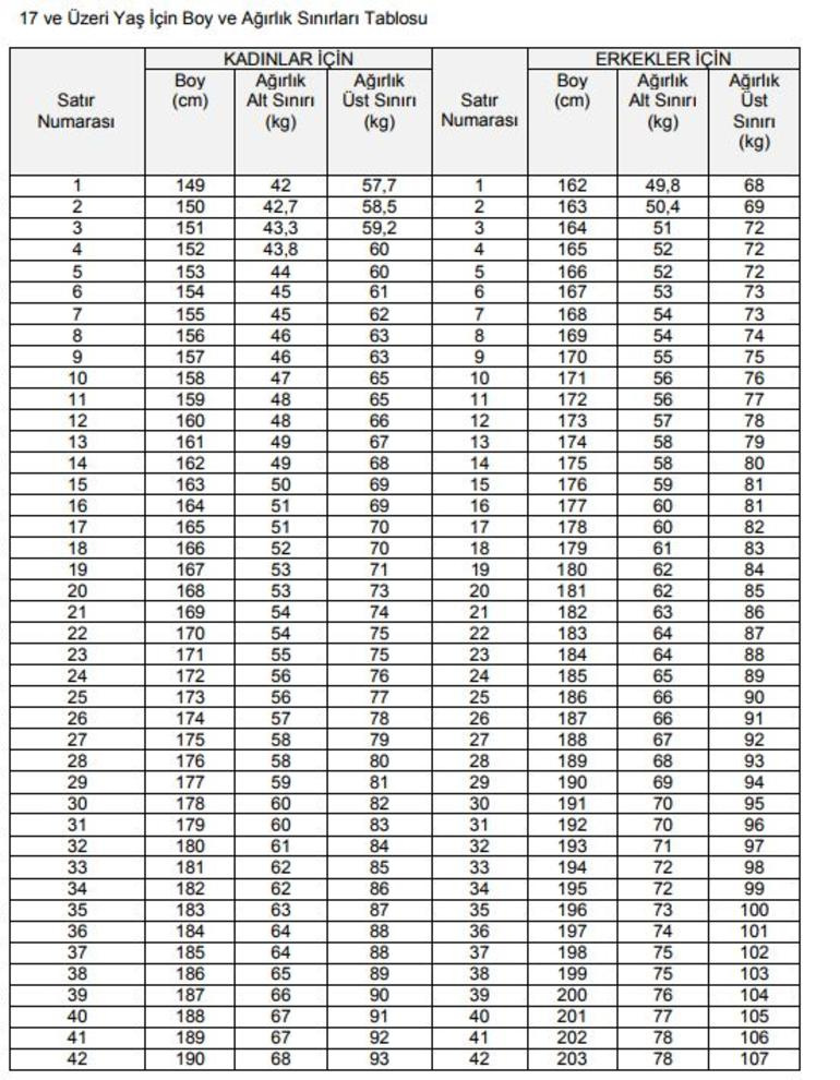 Msu Tercih Islemleri Pertem Uzerinden Nasil Yapilir 2018 Tablo Internet Haber