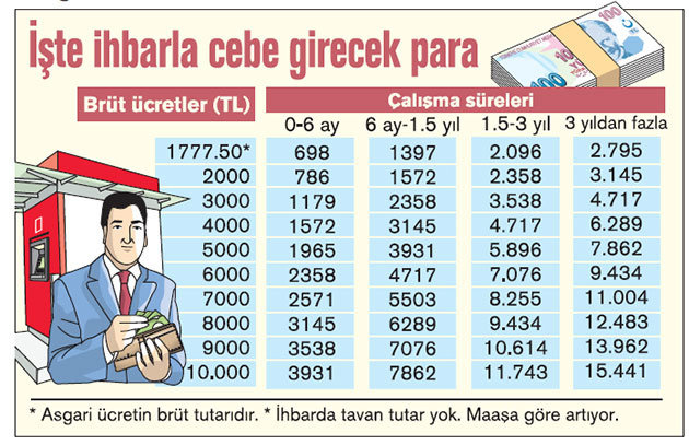 hem kidem tazminati hem ihbar tazminati nasil alinir muhasebedr com muhasebe doktoru