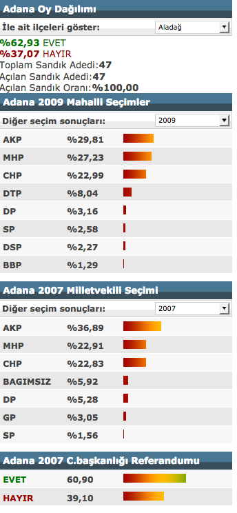 Adana Referandum Sonuclari Son Dakika Haberleri Internet Haber