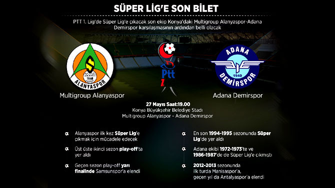 Multigroup Alanyaspor-Adana Demirspor