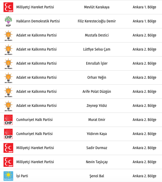 Ak Parti Ankara Milletvekilleri 2018 27 Donem Akp Isim Listesi Internet Haber