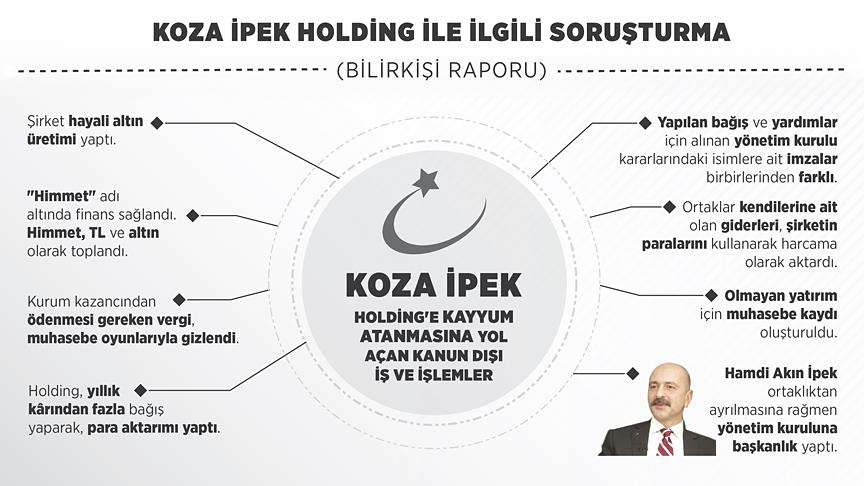 ankara cumhuriyet başsavcılığı koza ipek holding bilirkişi raporu