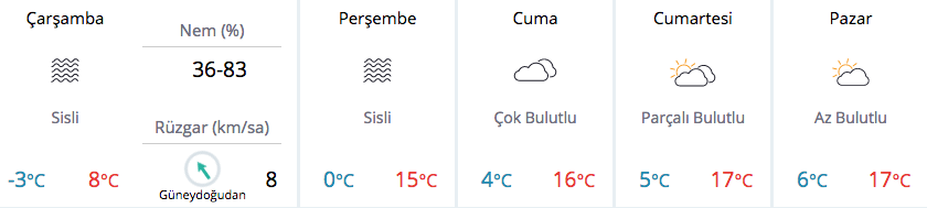 Ankara Hava Durumu Sisli Istanbul Da Hava Nasil Internet Haber