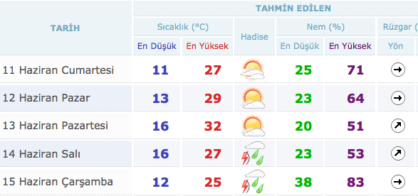 hava durumu kotu 17 ilde kar fena bastirdi internet haber