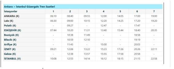 Istanbul Ankara Hizli Tren Bilet Kac Lira Online Odeme Internet Haber