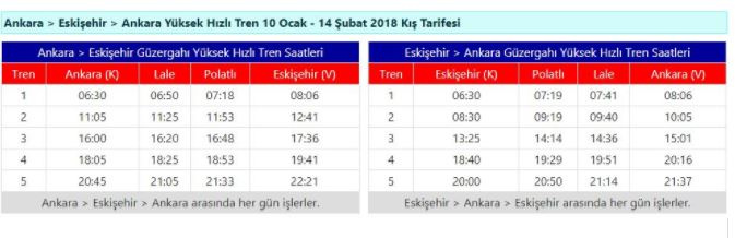 Eskisehir Ankara Hizli Tren Duraklari Bilet Kac Para Internet Haber